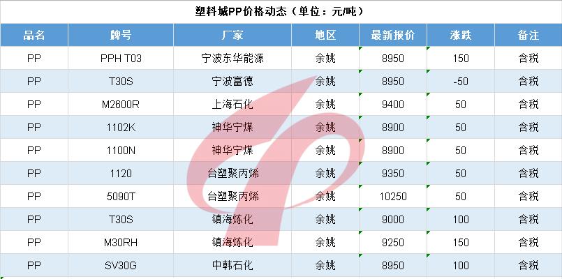 今日化工能源行情,今日能源板块最新行情