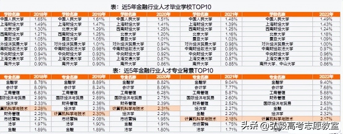 金融专业值不值得学,金融类专业好考注会吗