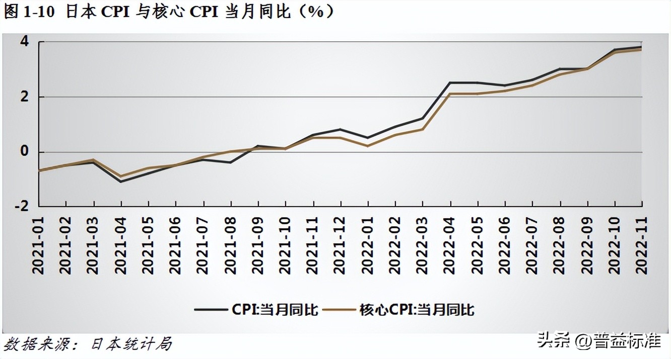 宏观经济数据分析与解读,宏观经济现状与展望