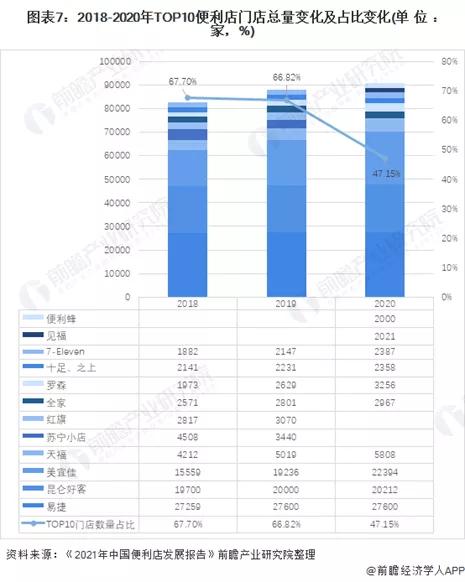 厦门便利店排行榜,厦门无人便利店在哪里
