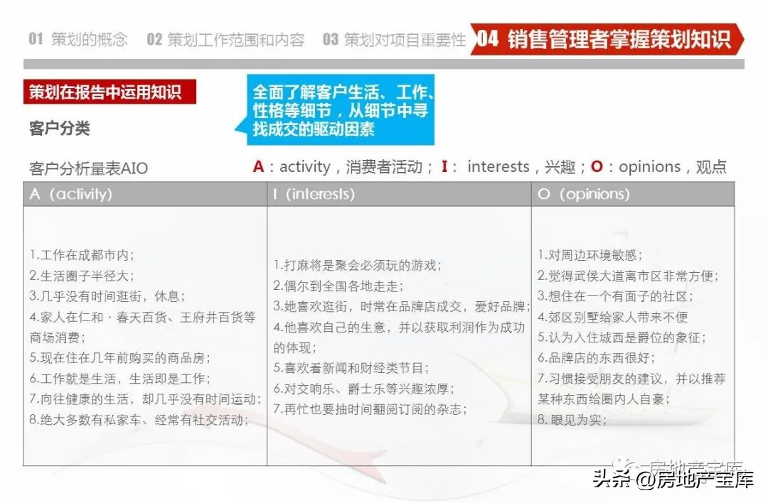 房地产营销策划公司架构,房地产营销策划的课程内容