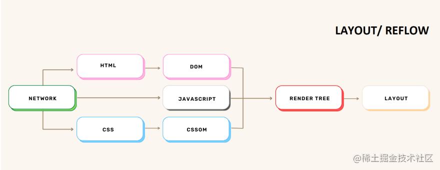 浏览器工作原理书籍,浏览器服务器工作原理