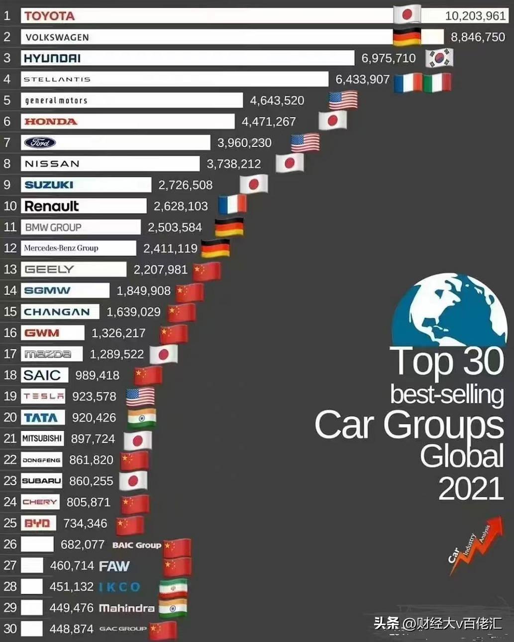 不止数字：过去24小时特别解读 （2022.07.25）