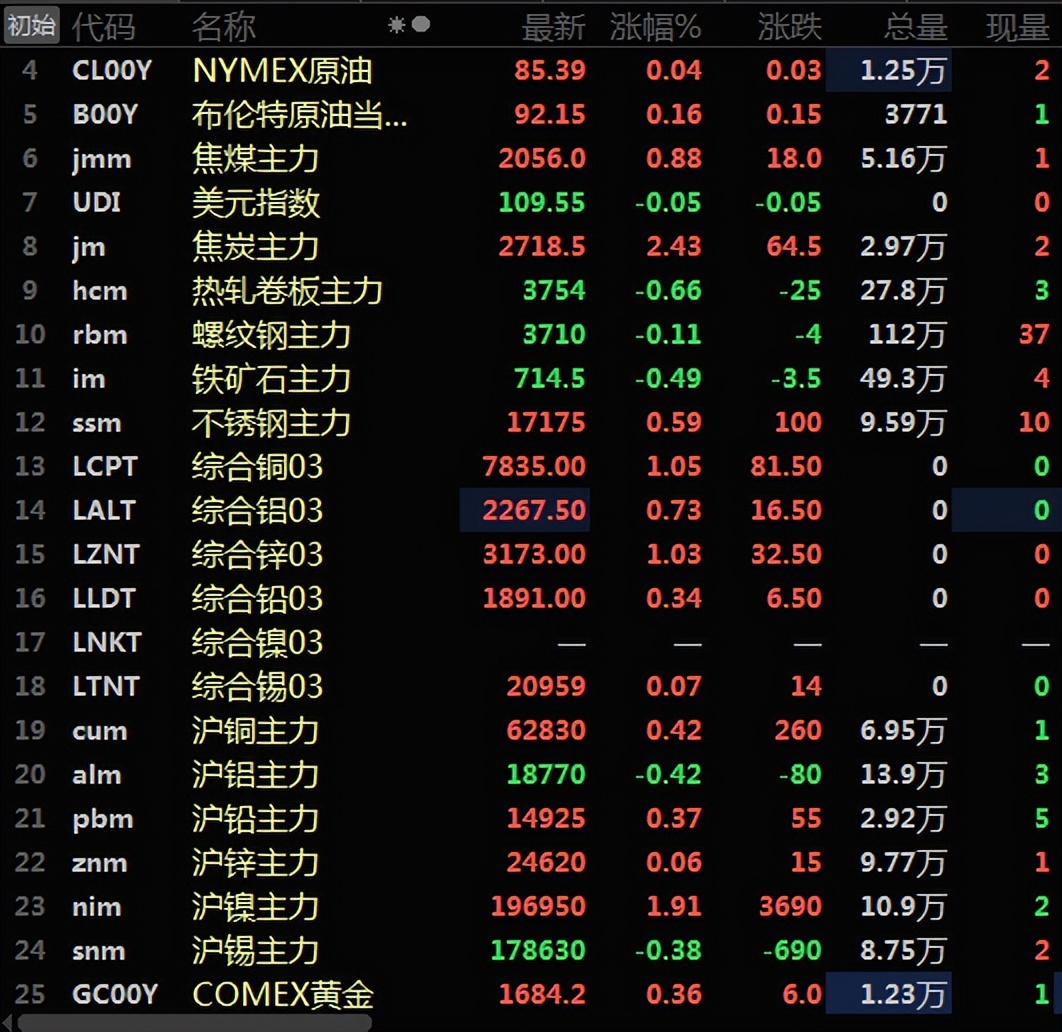 今日钼钴铜价,铜价和钴价