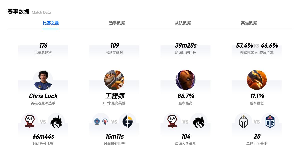 dota2天梯积分图表,dota27.34d胜率排行榜