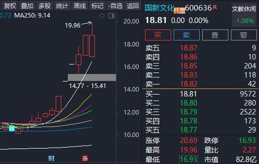 牛股视频教程,通达信实盘选股强势牛股步骤
