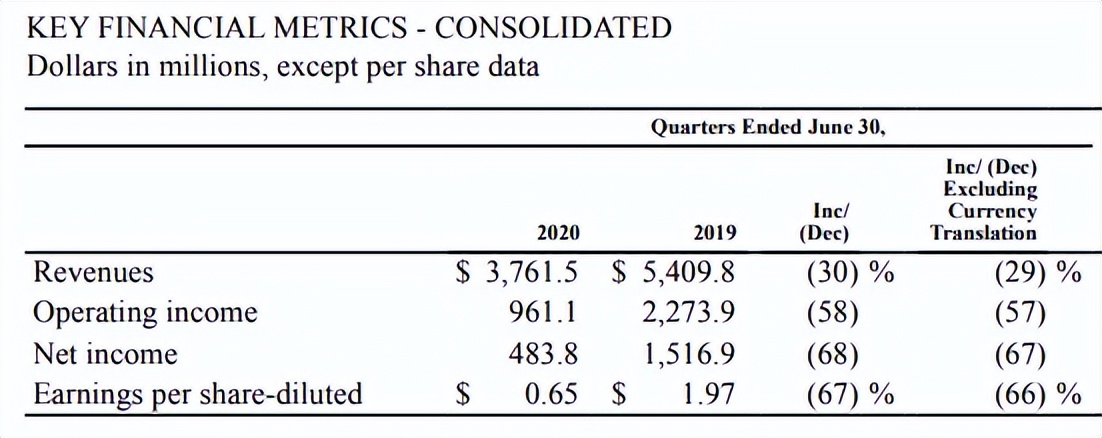 麦当劳明起涨价考虑具体了吗,为什么麦当劳最近涨价了