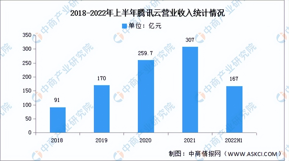 2023年q3中国云计算市场份额,2023年云计算市场规模如何