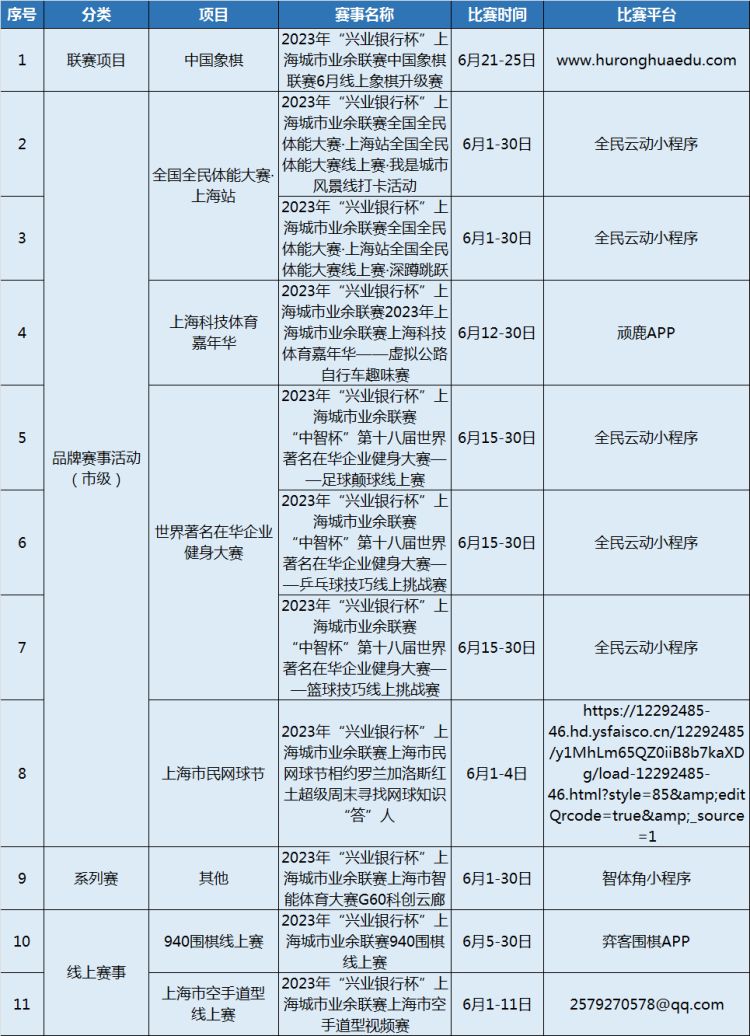 上海22年兴业银行杯,兴业银行杯上海城市业余篮球联赛