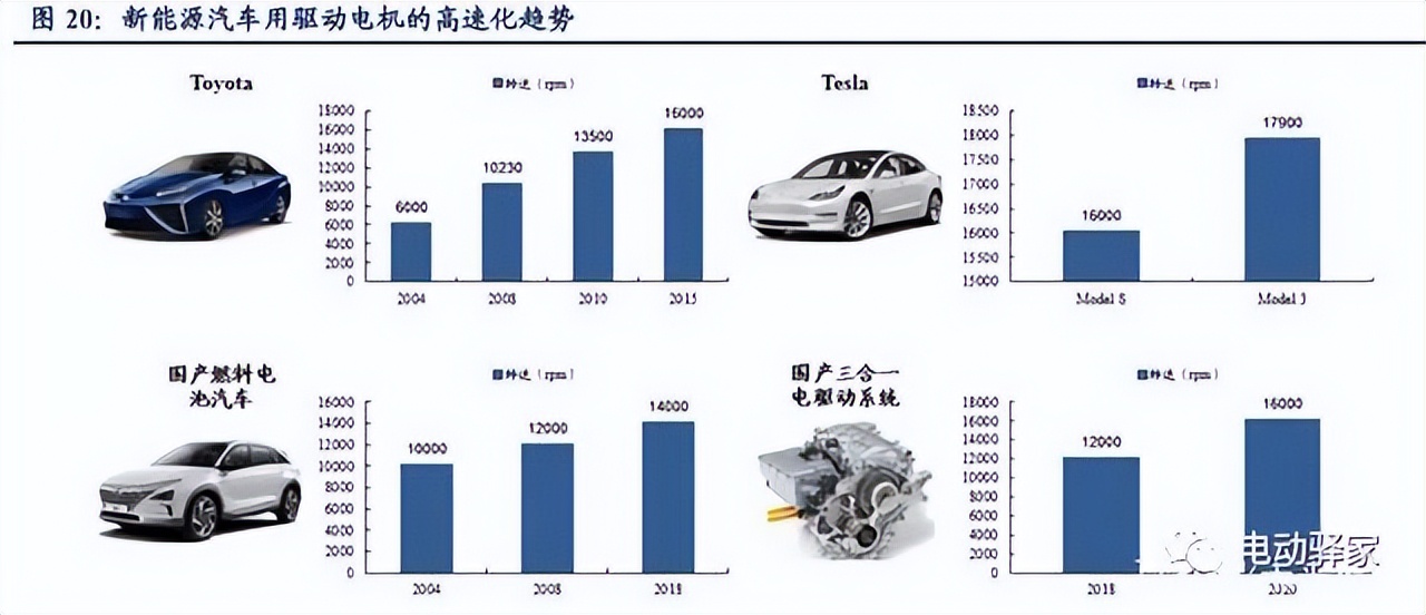 电驱动龙头企业,千亿市场龙头股排名