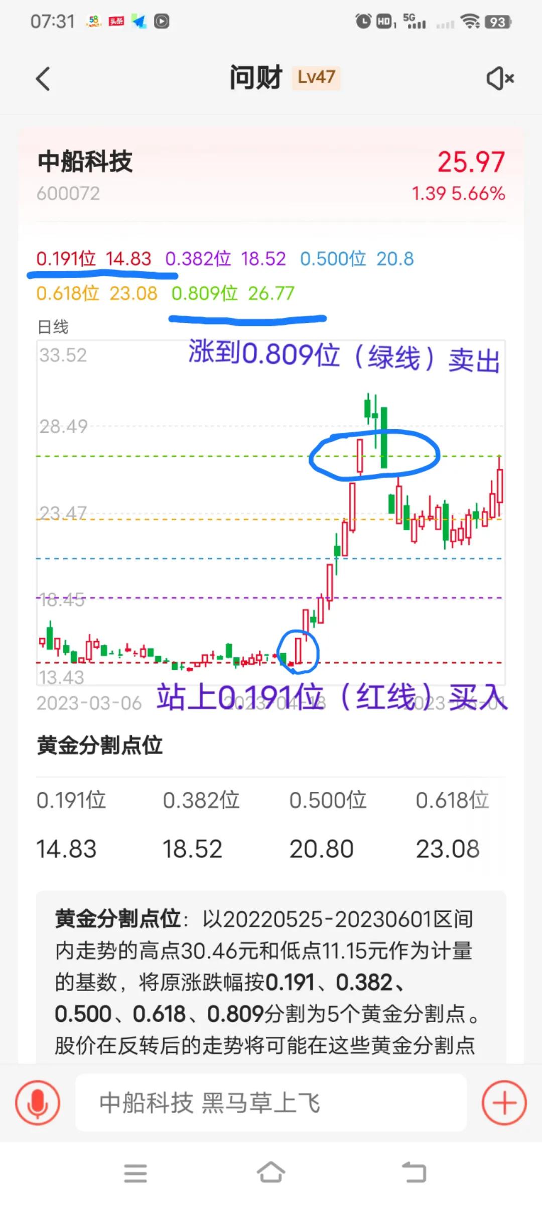 期货黄金分割线找支撑位和压力位,利用黄金分割点计算股票目标价位