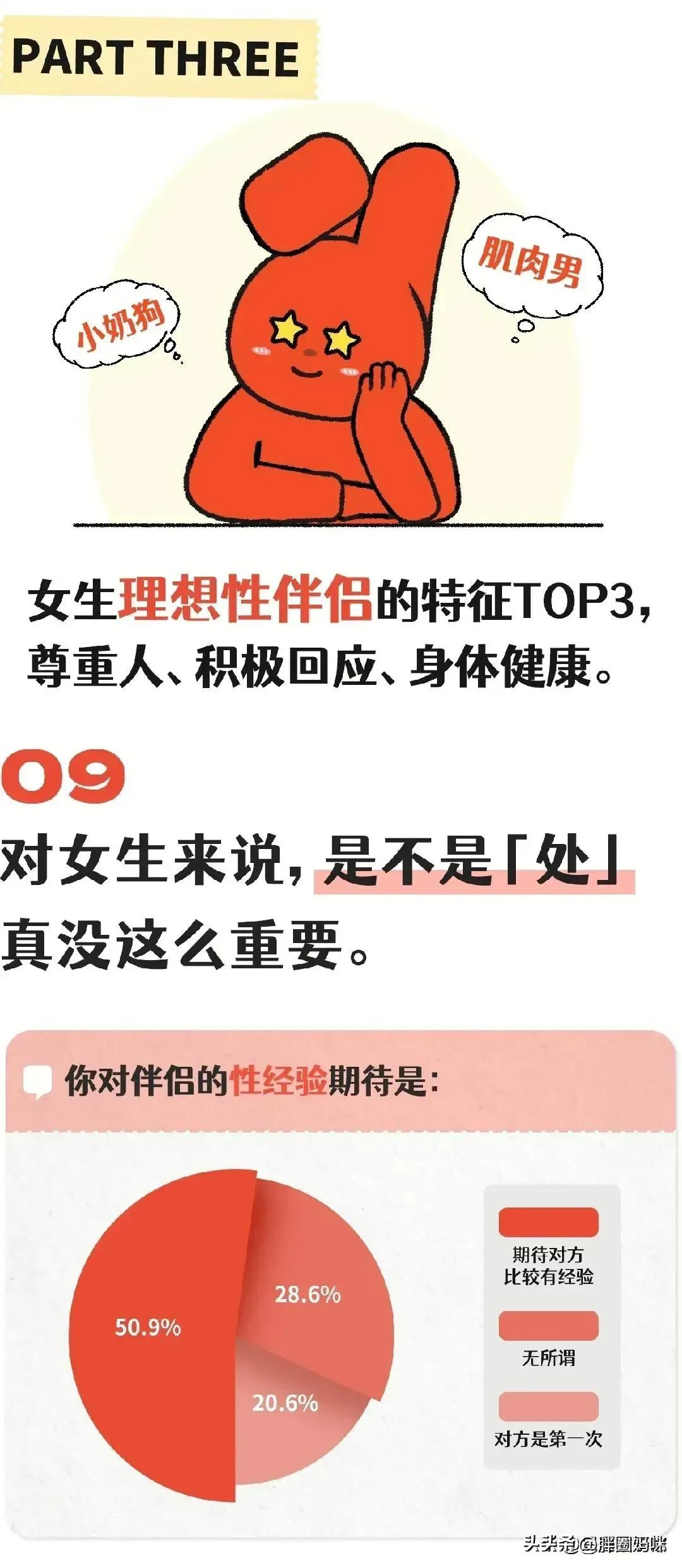 现代女人的性需求报告！,漫画