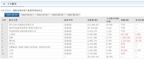 长虹华意股份业绩,长虹华意近3年业绩