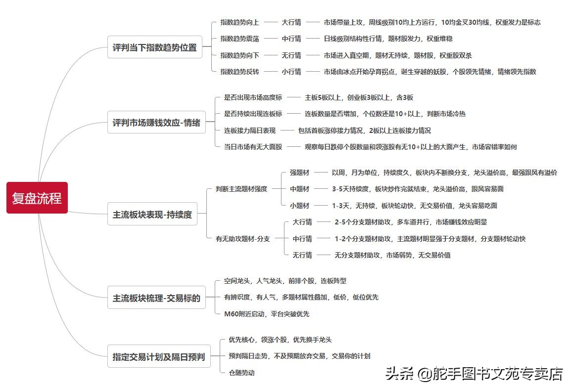 教你一招找出龙头股,如何找出板块龙头股