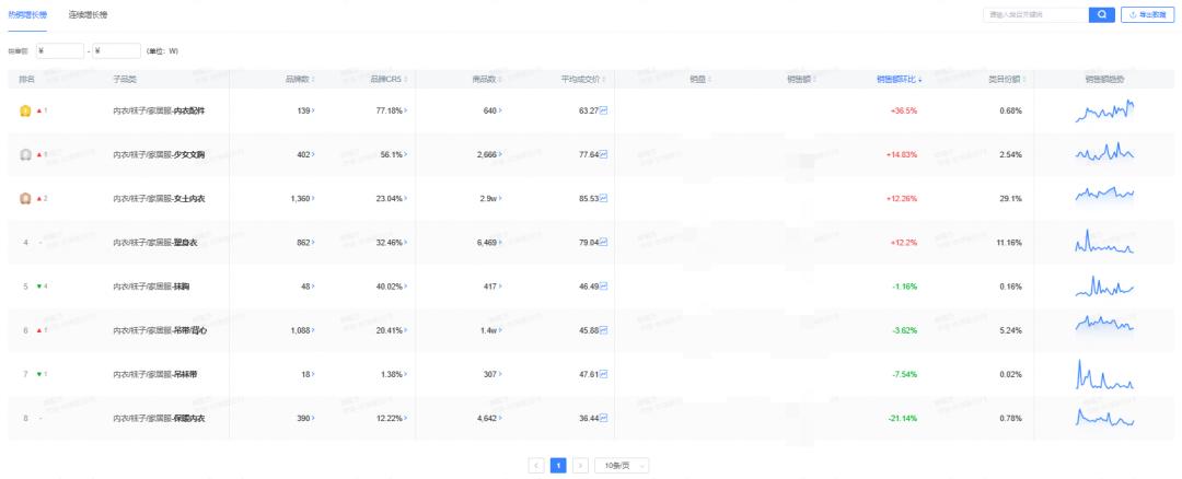 女性服装市场细分分析,内衣市场前景分析