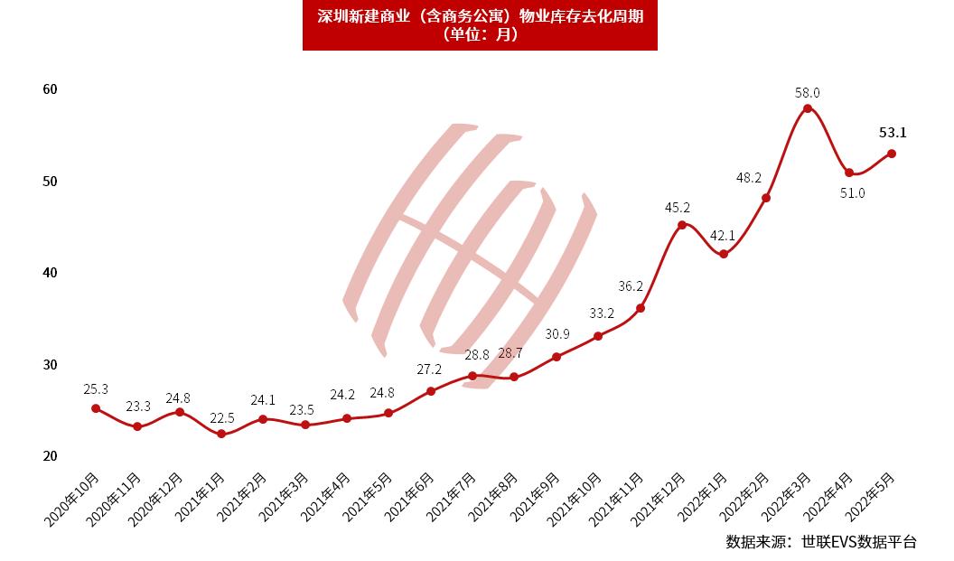 深圳空置率,深圳写字楼部分租金跌超四成新闻