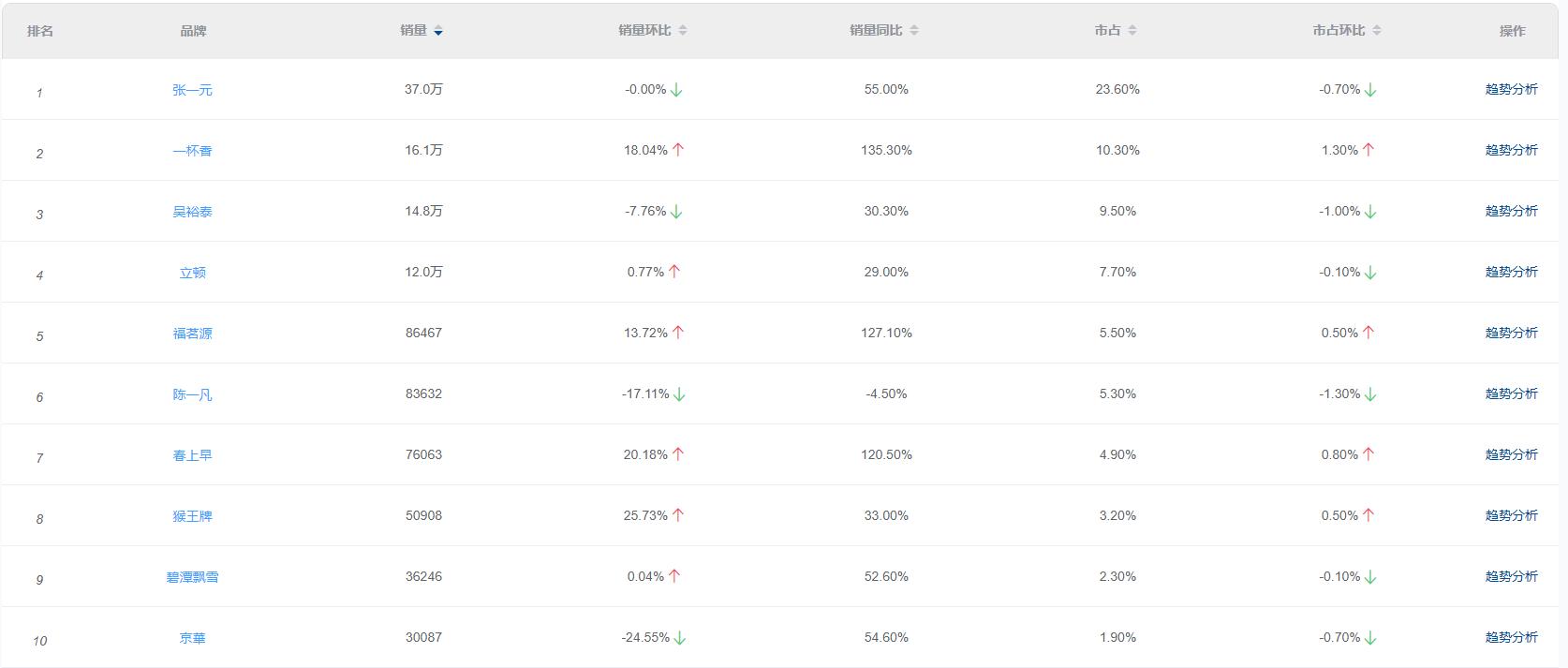 2021食品饮料行业分析,食品饮料2021年宏观分析
