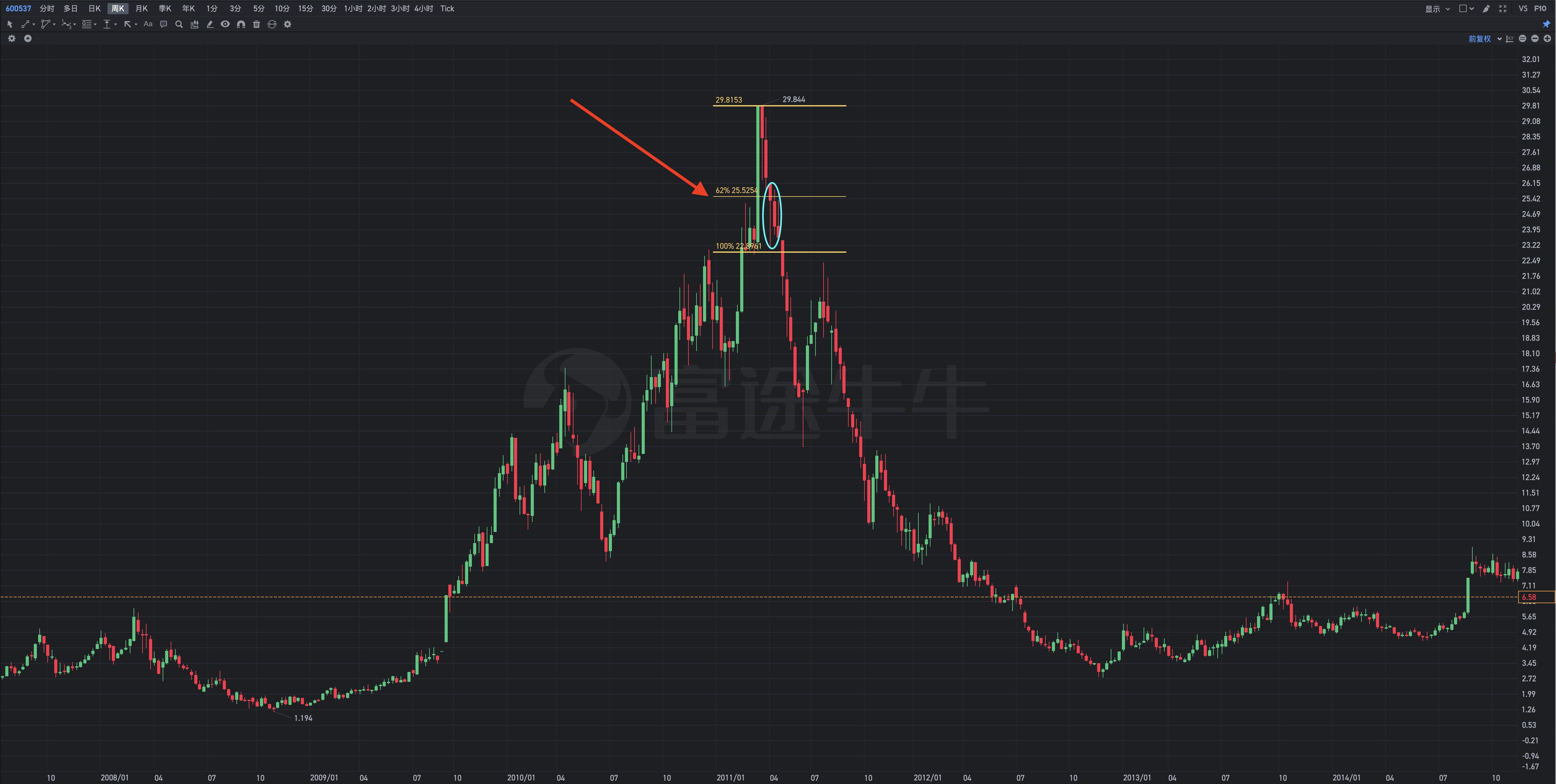 亿晶光电为啥会从60跌到5,亿晶光电六大利好