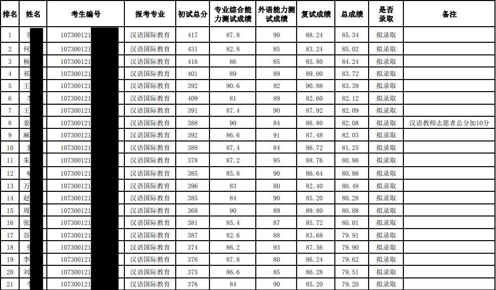 兰州大学考研好就业专业,兰州大学考研哪些科目考的人少