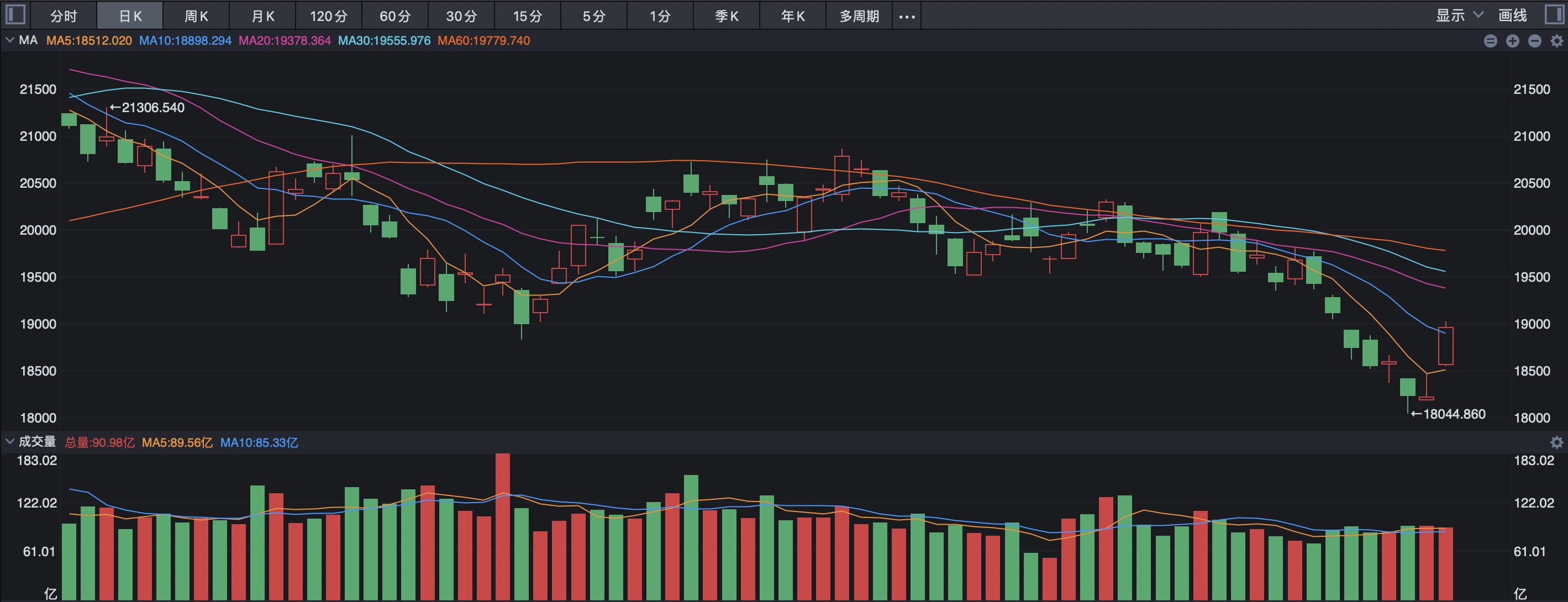 人民币暴涨600点是好是坏,恒生指数大涨500点