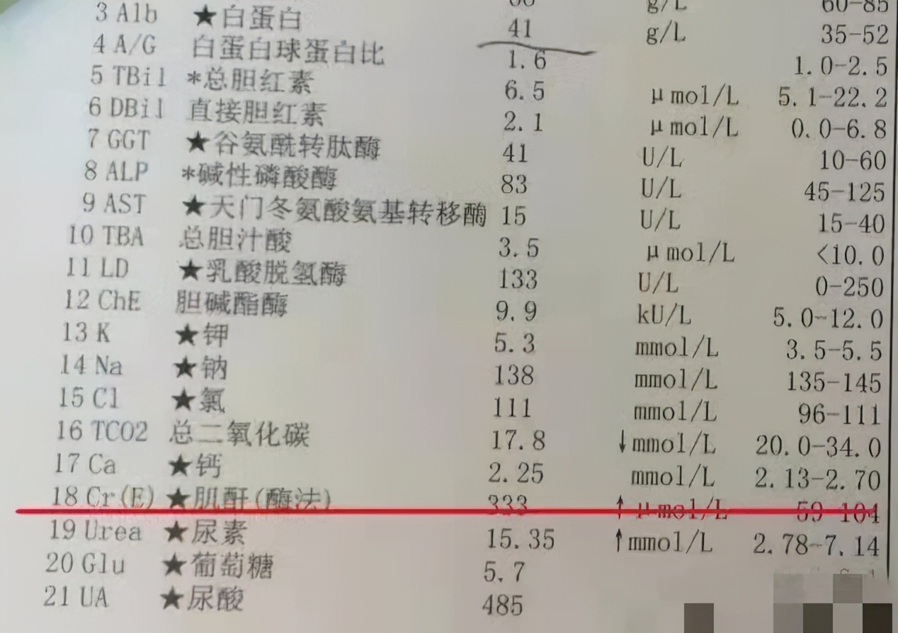 痛风尿酸高吃什么药不伤肾,尿酸高了是先伤肾还是先痛风