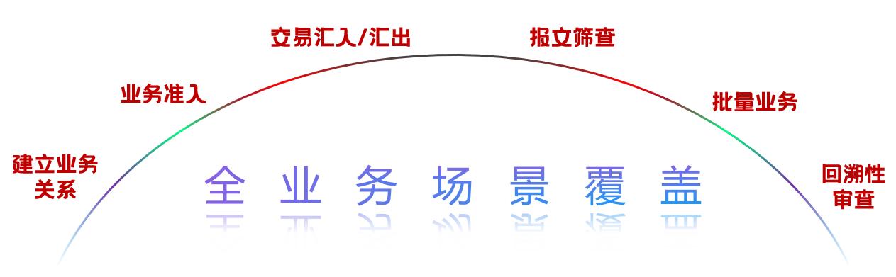 银丰新融怎么样,银丰新融科技有限公司