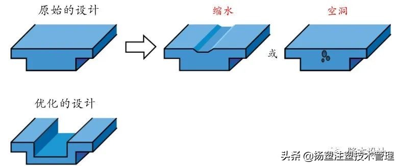 注塑缩水缺胶怎么调机,注塑产品缩水调机尺寸会大吗