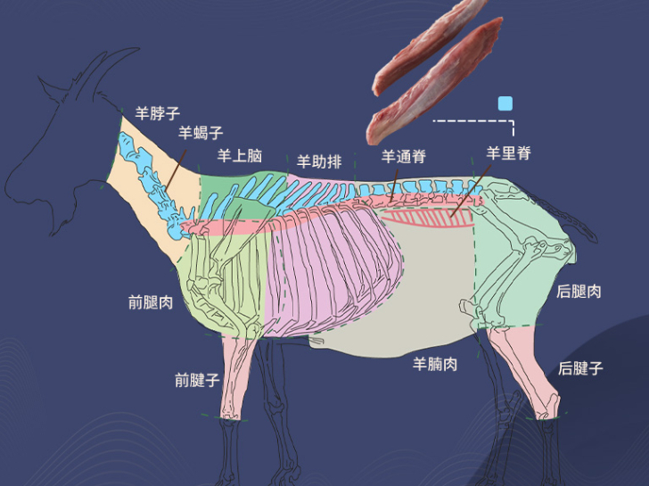 羊肉怎么买省钱小妙招,怎样买羊肉不吃亏还新鲜