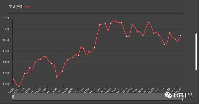 新赛季过半，上证指数在大类资产中的排名明显偏后