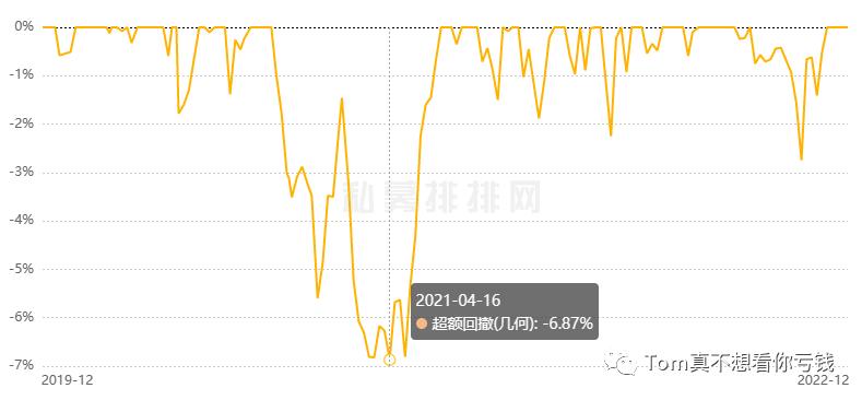 中国量化交易发展史,中国深度学习的发展历程