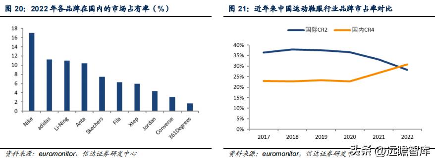 李宁作为国货里的龙头,国货崛起中国李宁