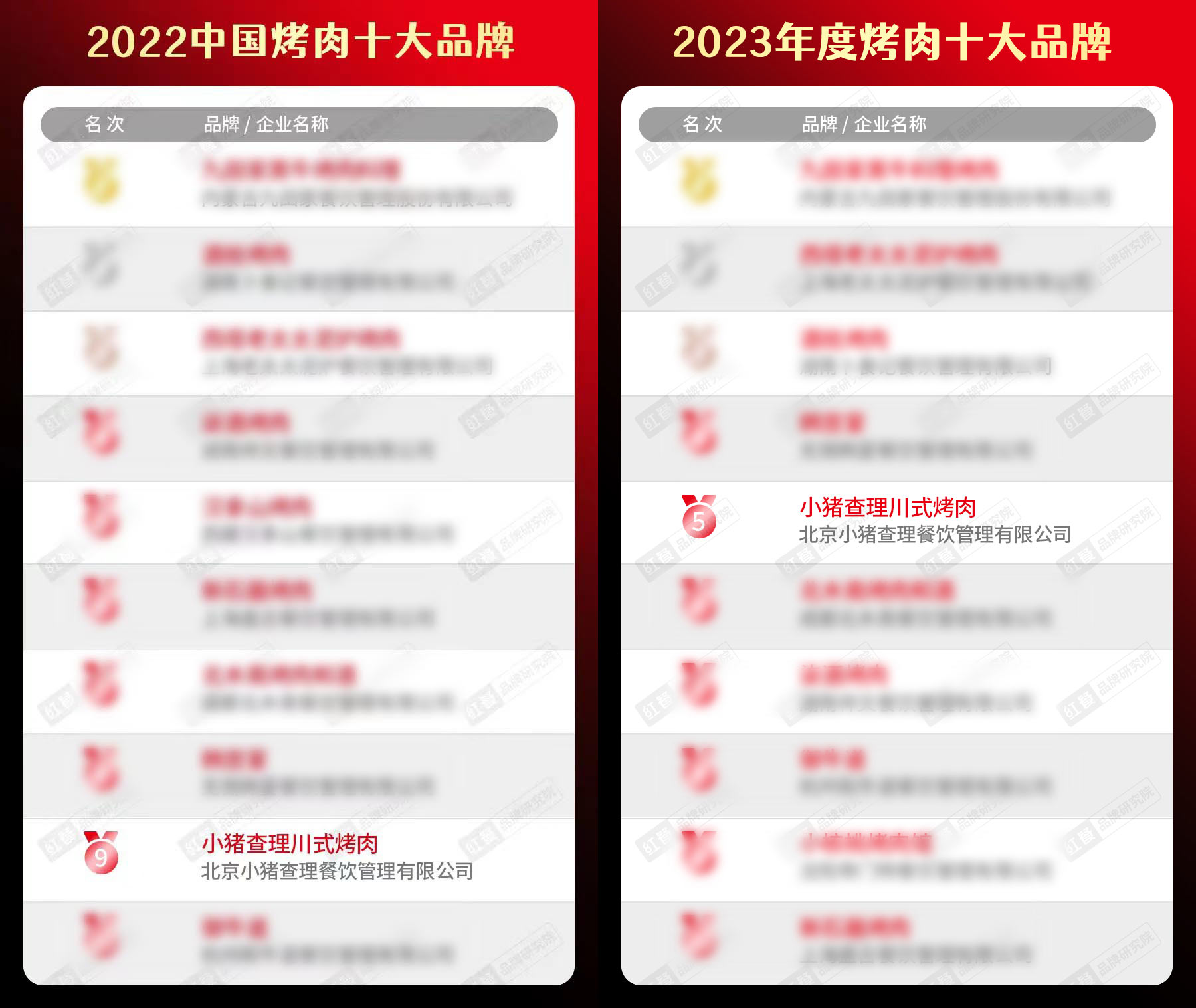 2019烤肉十大品牌排名,小猪查理川式市井烤肉品牌