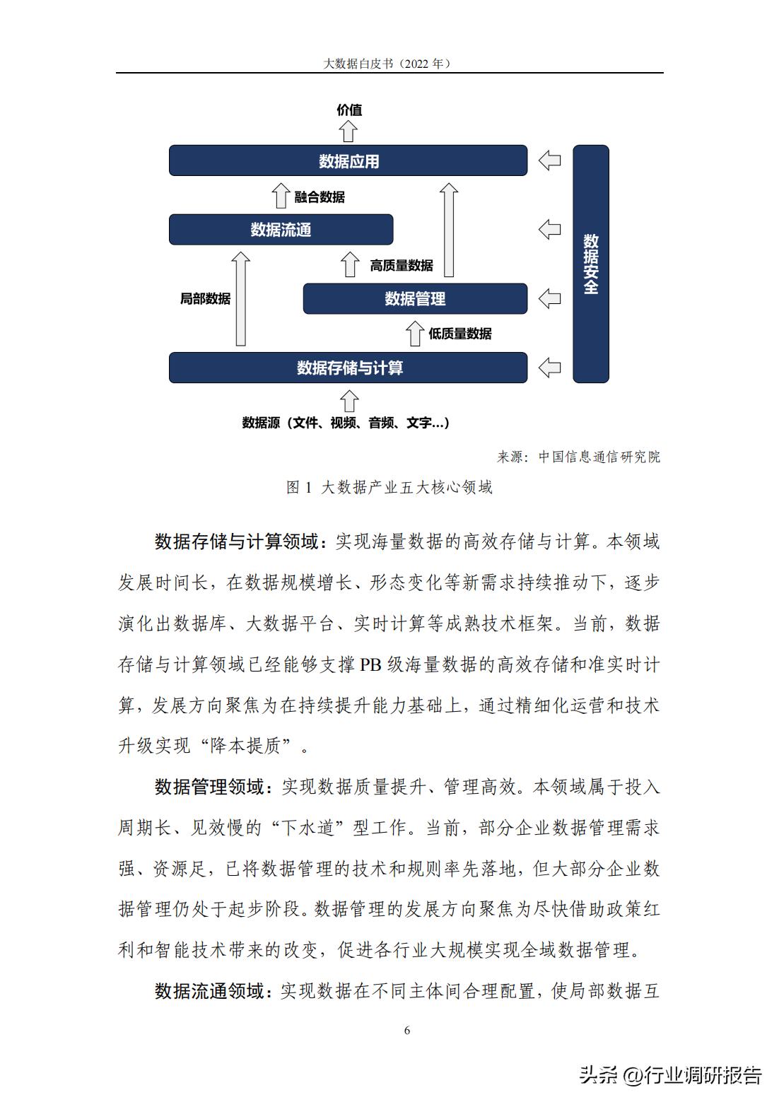 研读2019大数据产业发展白皮书,2022数字安全产业大数据白皮书
