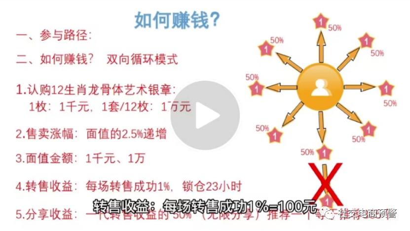 揭秘字画拍卖,字画拍卖资金盘的套路