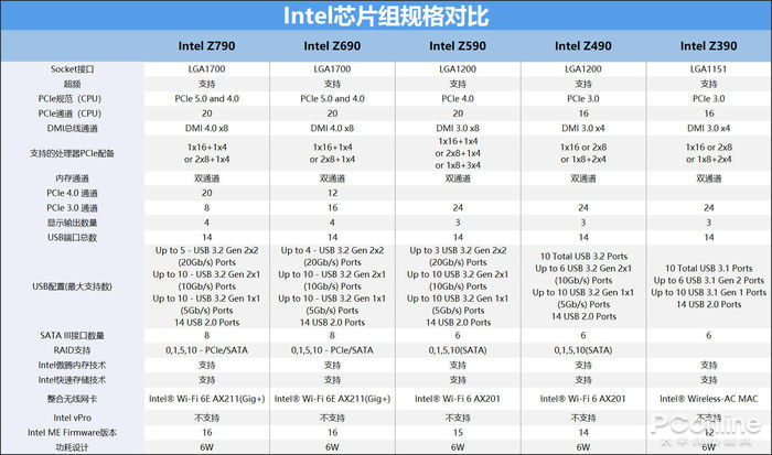 技嘉超级雕z790主板怎么样,技嘉z790aorusmaster评测