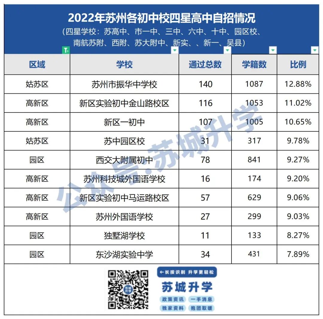 西附初中苏州自主招生,苏州西附高中招生