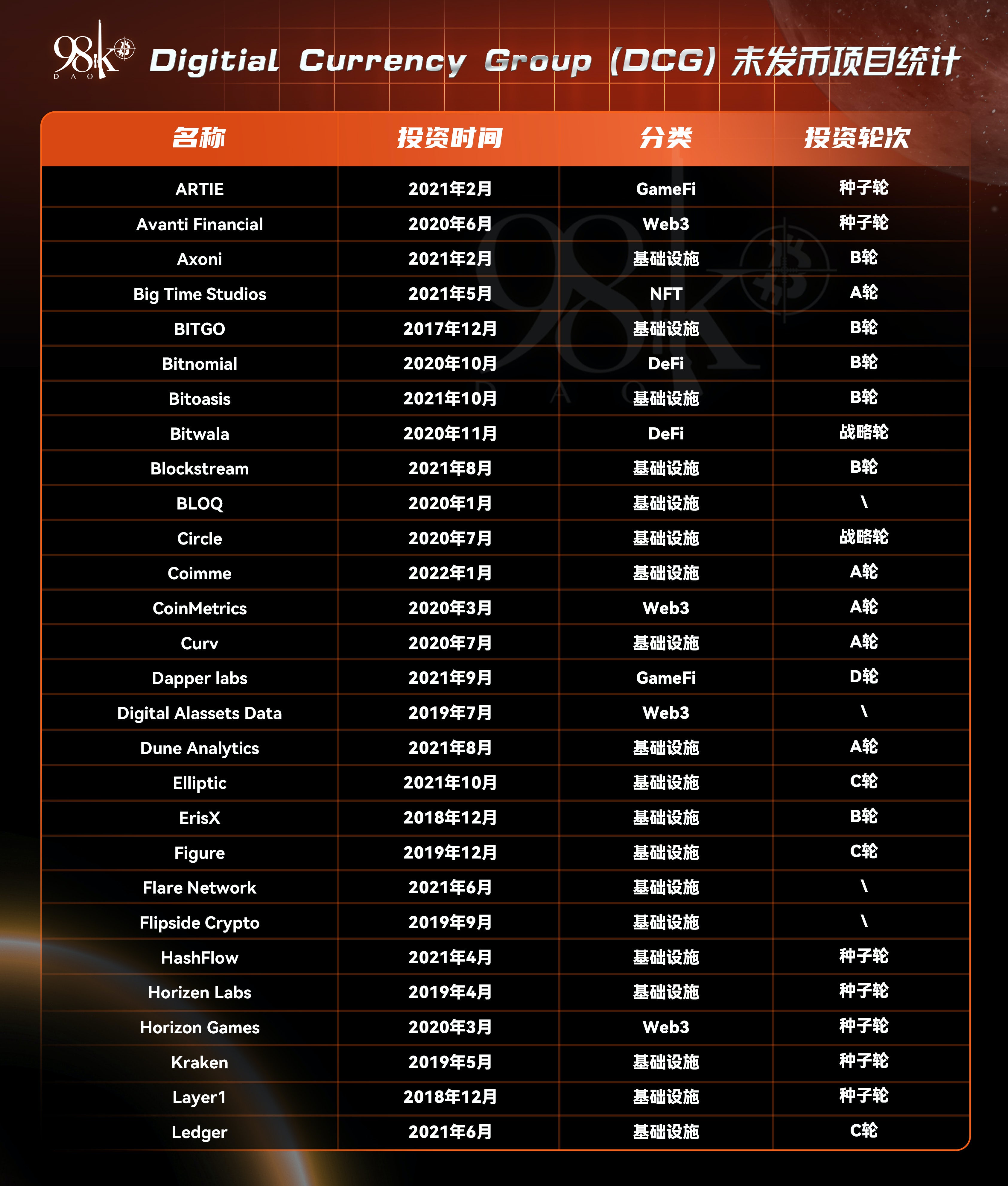 加密货币风投公司排名,加密风投基金有限公司
