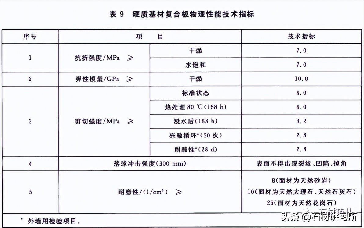 GB/T29059-2012超薄石材复合板