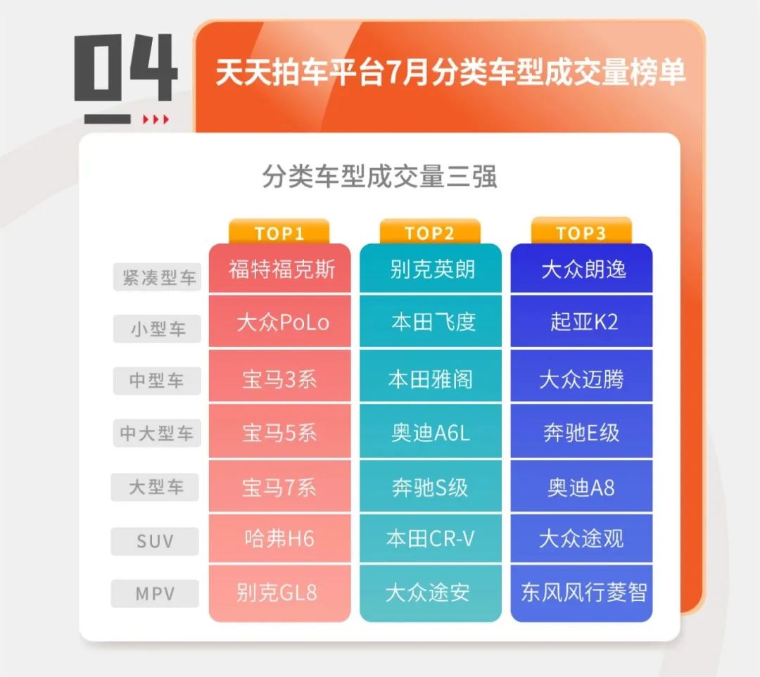 天天拍车二手车拍卖直播,天天拍车卖车估价能成交吗