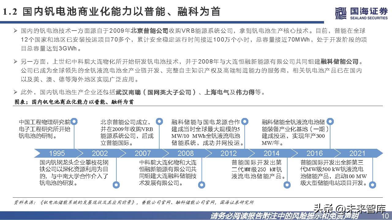 钒钛电池发展趋势,钒电池储能市场未来展望