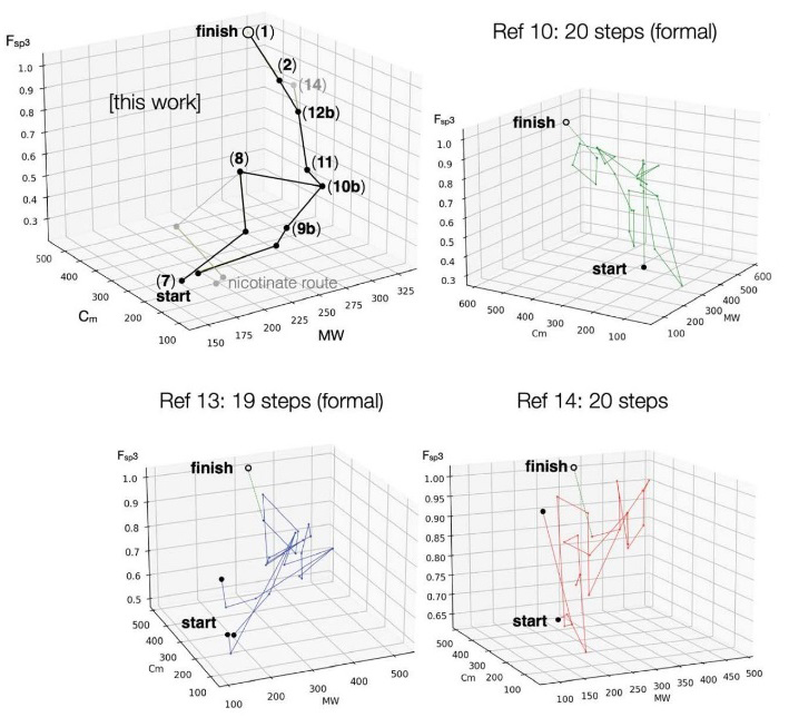 自由基偶联，瓣蕊花生物碱全合成变简单