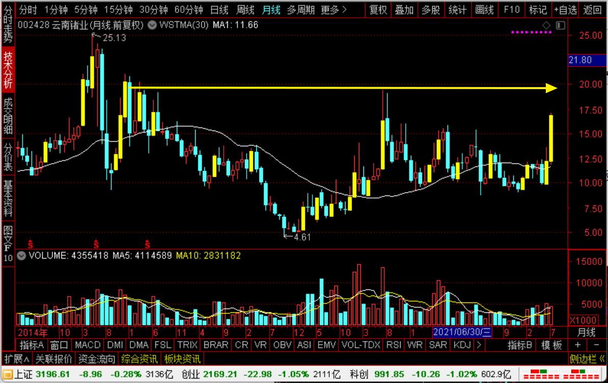 云南锗业磷化铟,云南锗业与光模块