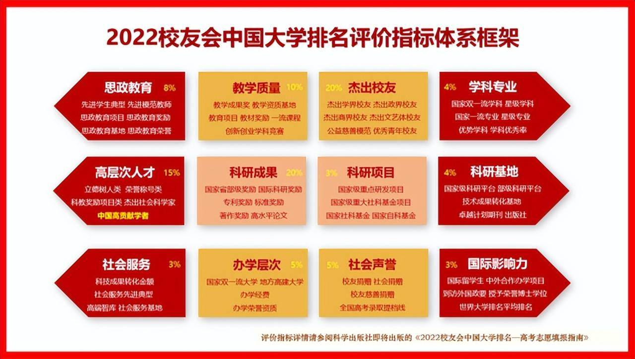 云南理工大学在云南省大学排名,昆明理工大学在云南省的排名