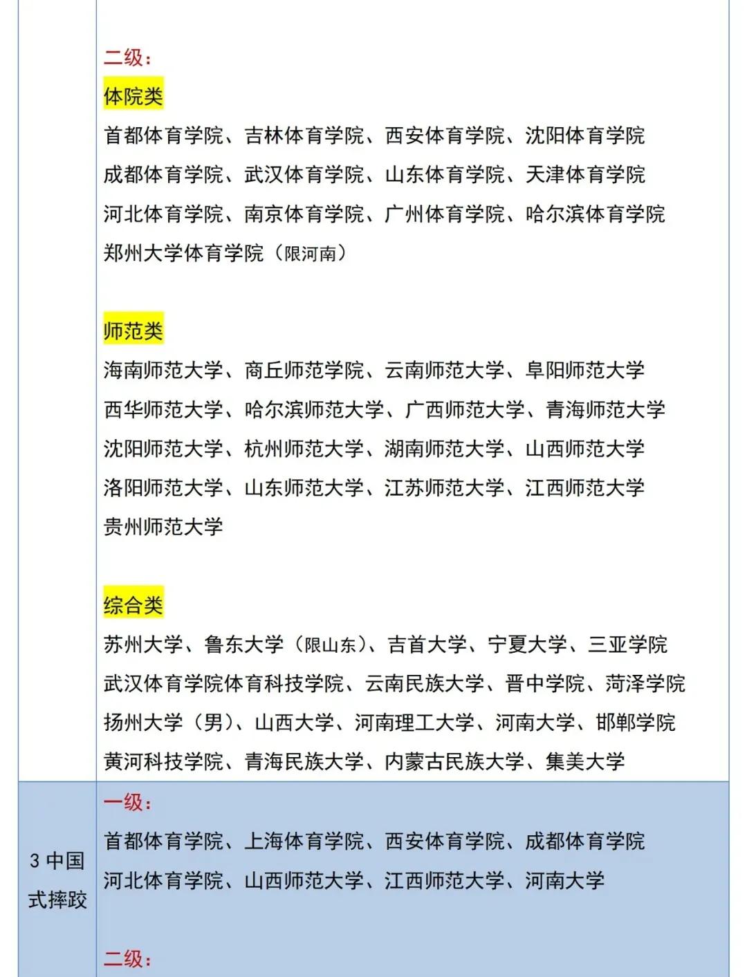 体育单招2级证可以报哪些大学,2022体育单招专项分公布