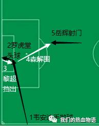 双重威慑《热血坚毅歌》140.四战其九，投弹手重炮手