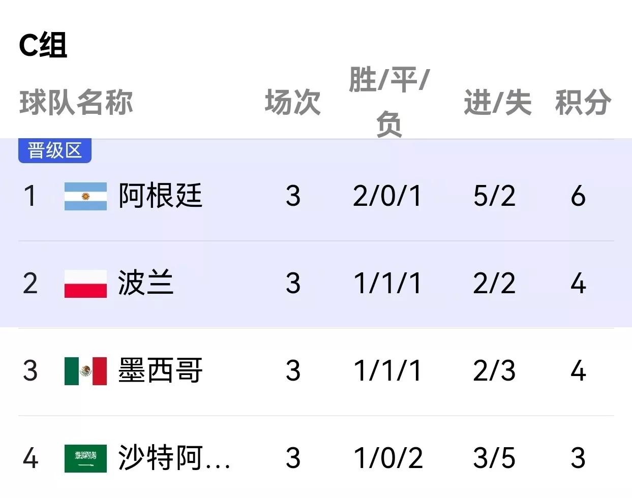 2022卡塔尔世界杯欧洲赛程表,2022卡塔尔世界杯裁判