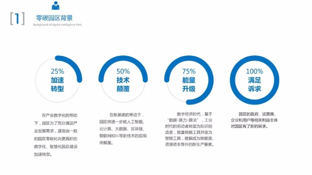 66页PPT！手把手教你搭建零碳园区架构