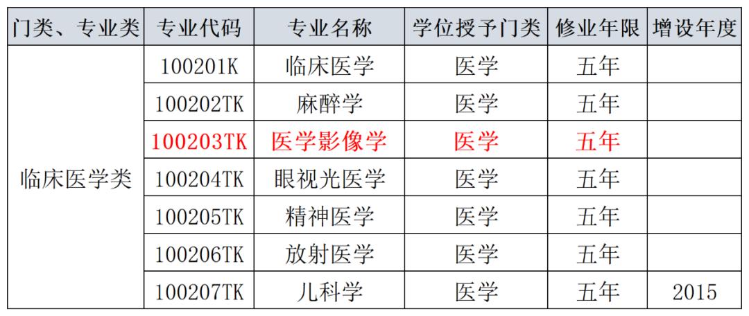 医学影像专业的就业前景及薪资,医学影像学就业前景及薪资