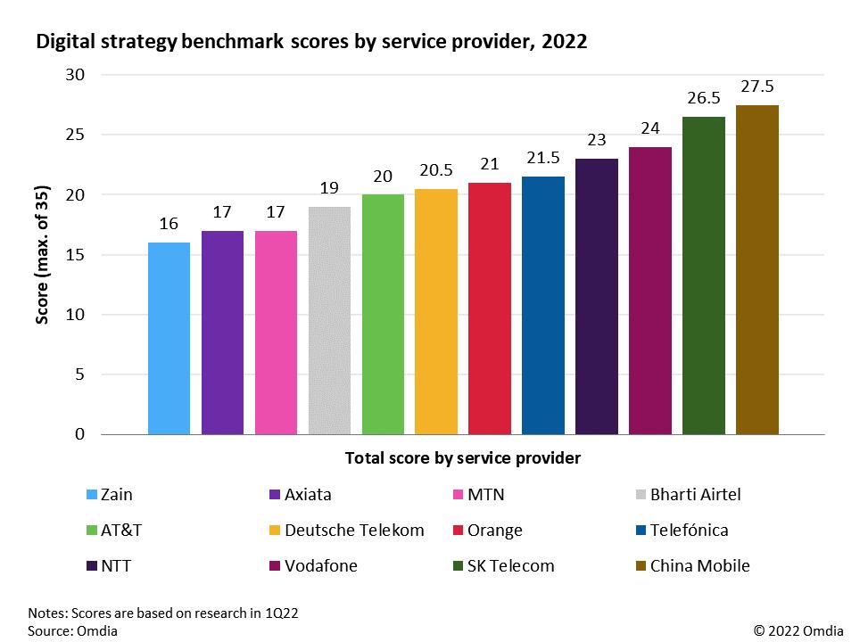 全网刷屏:中国移动名列第一凭什么?Omdia是谁?