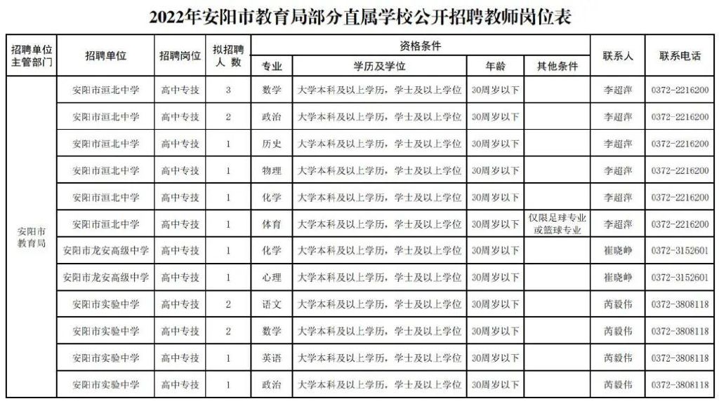 安阳市直属学校招聘教师信息,安阳市教育局招聘教师公告